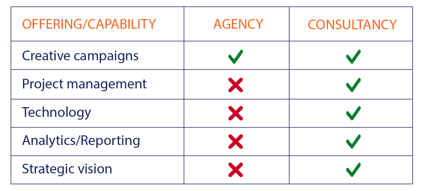 Consulting-Agency-Table