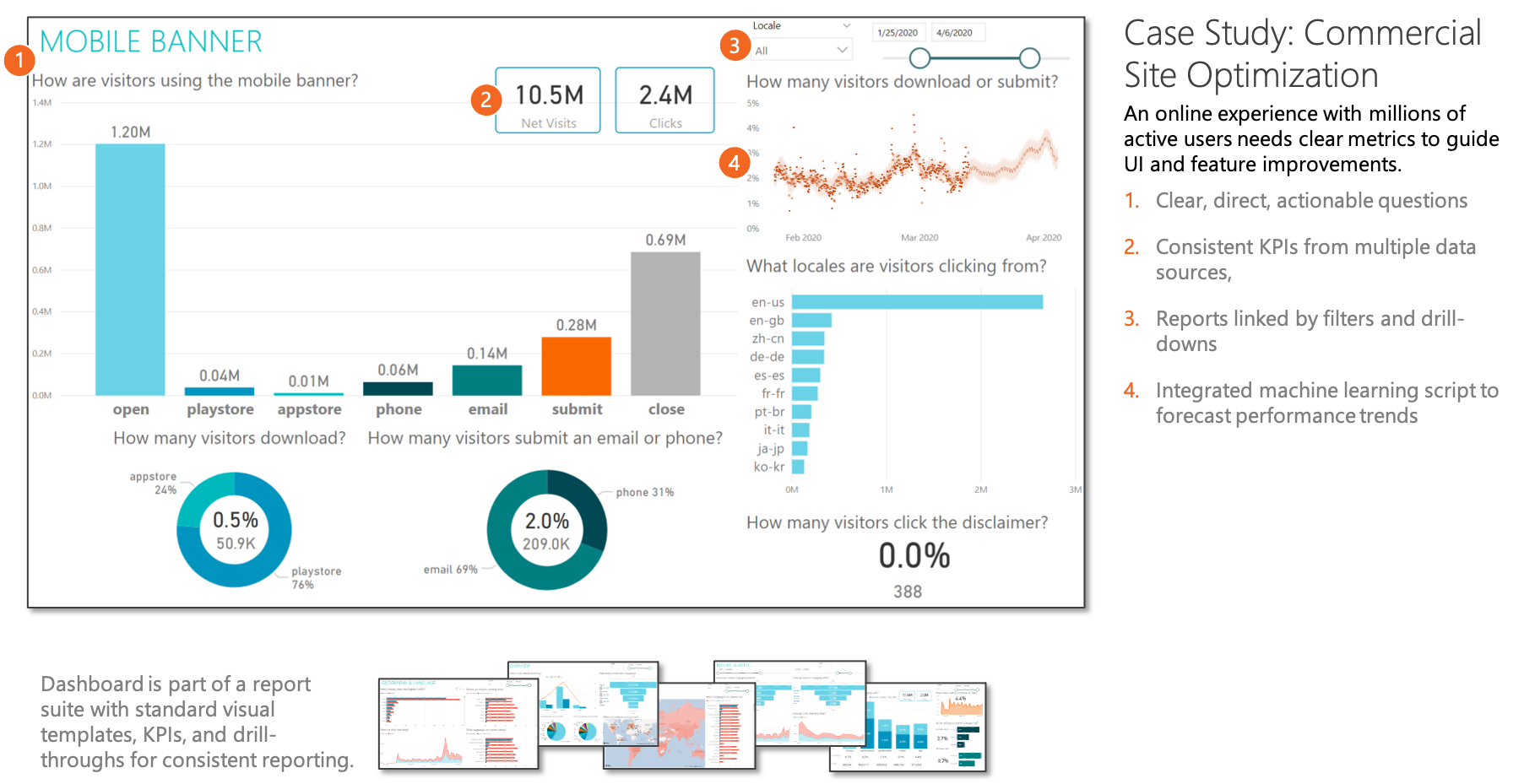 marketing-analytics-dashboard