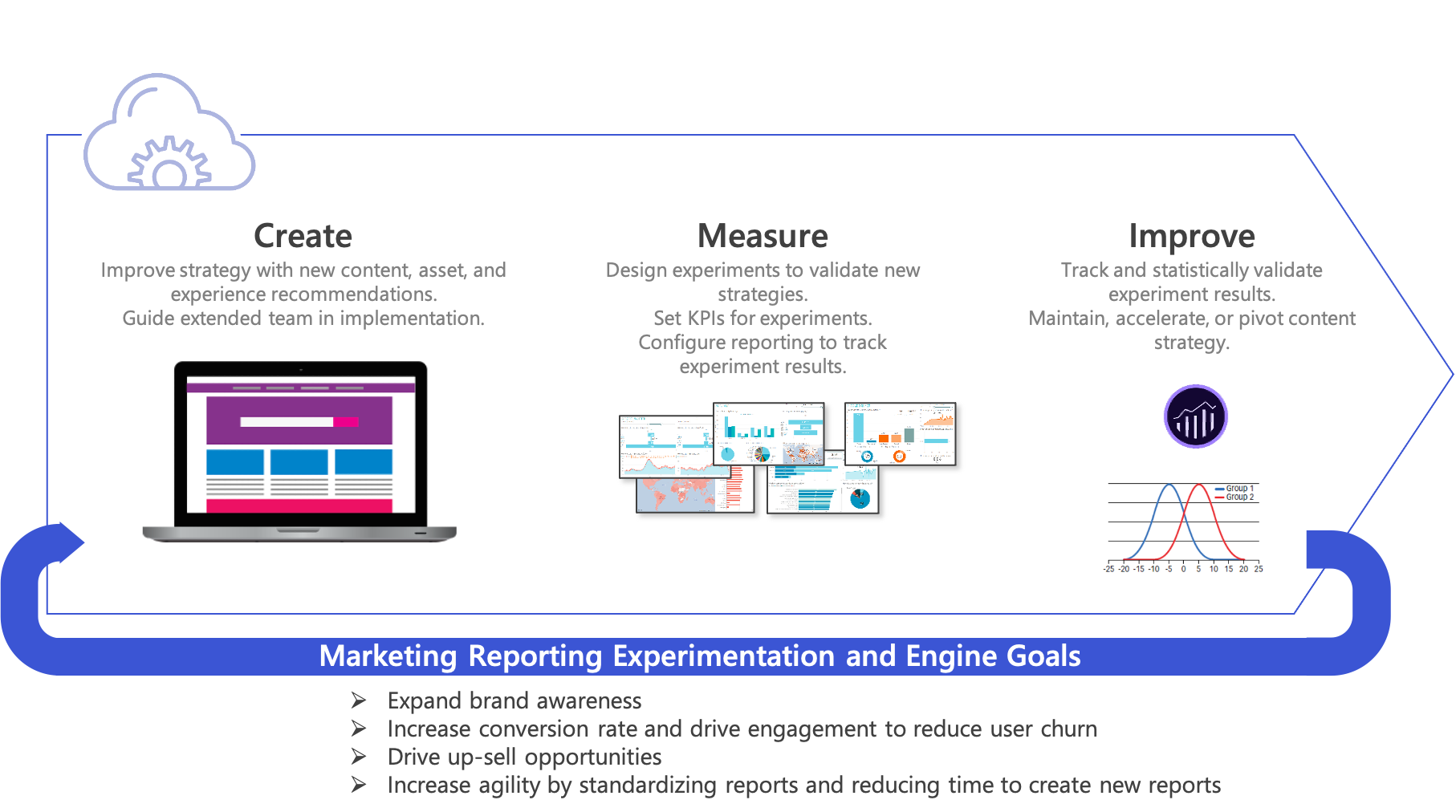 marketing-experiment-engine