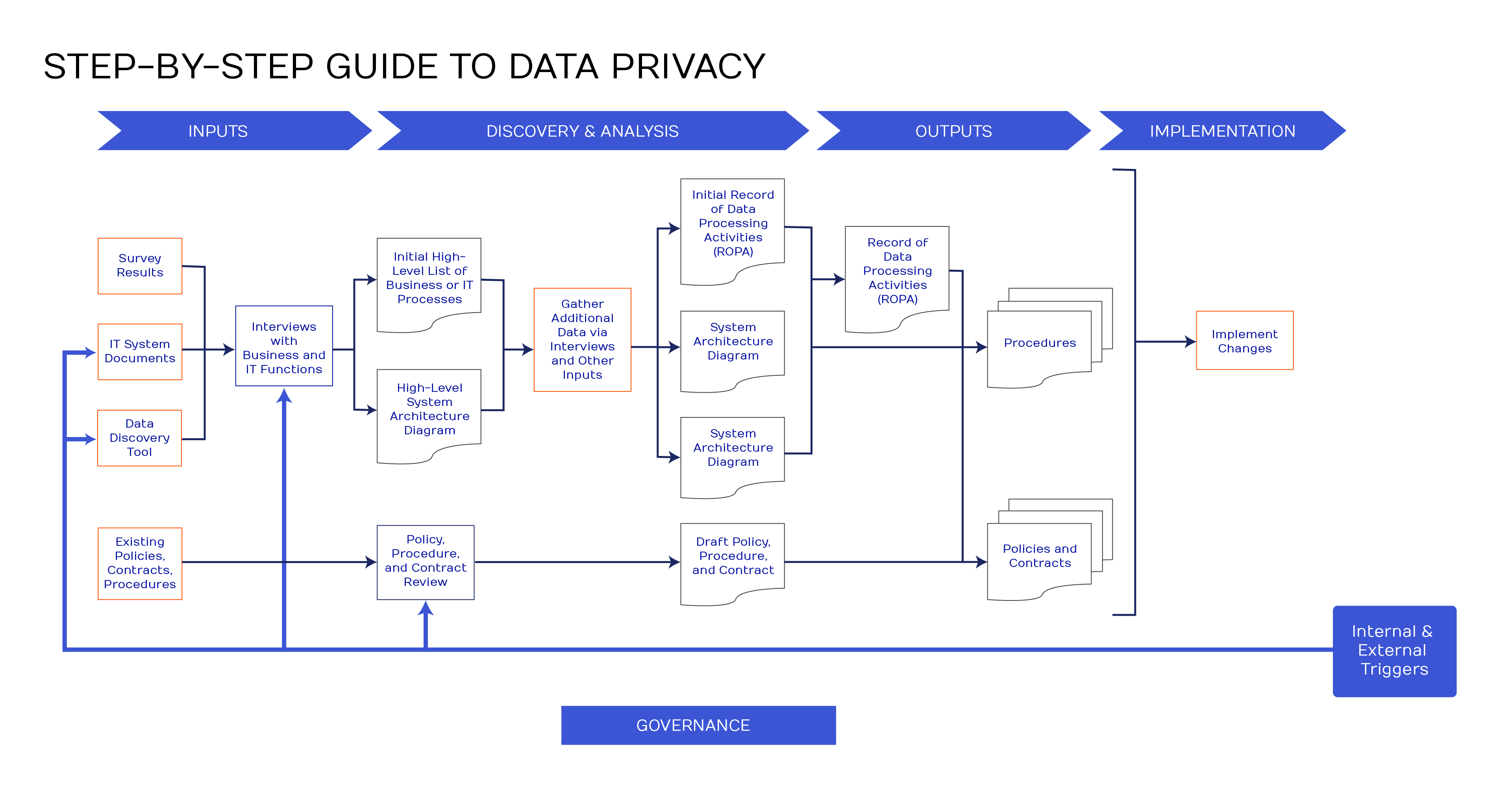 step-by-step-data-privacy