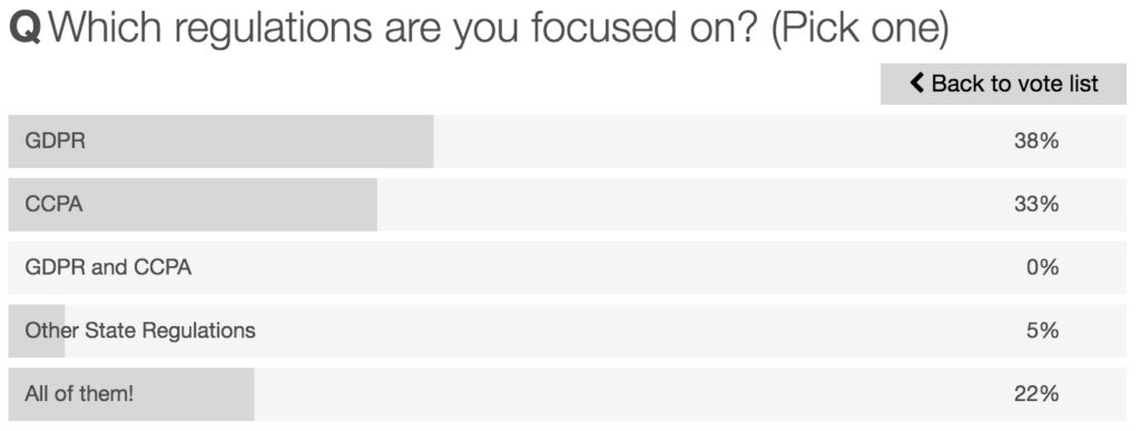 survey-data-privacy-regulations