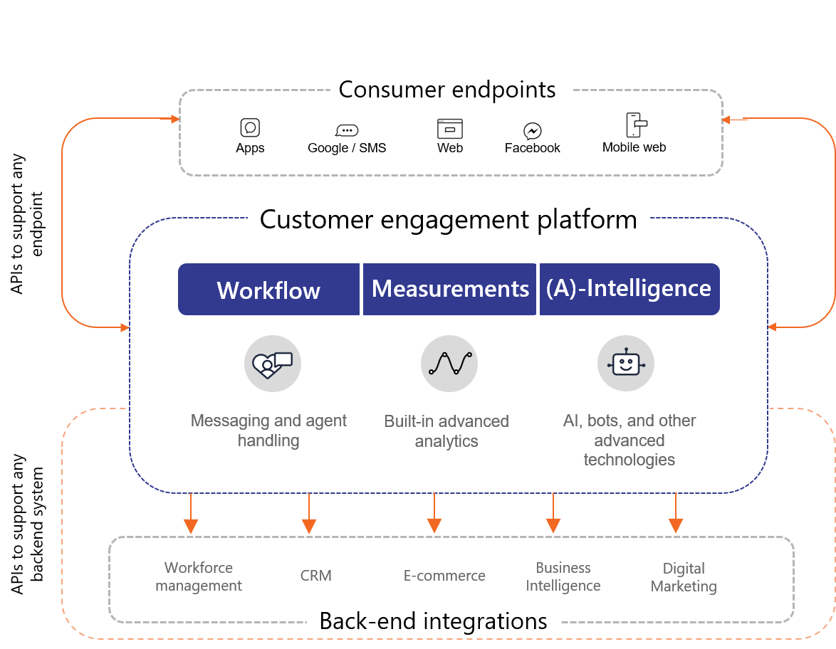 Customer_Engagement_Platform_1
