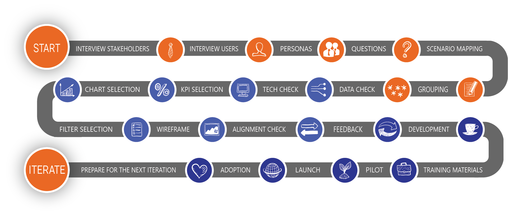 Dashboard_Process_Diagram_Horizontal_Small Dashboard Process