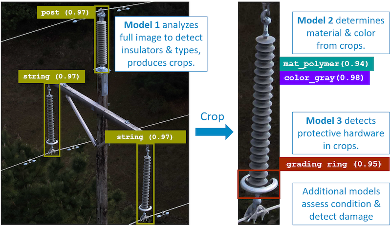 drone-image-plus-ai-diagram-800x464