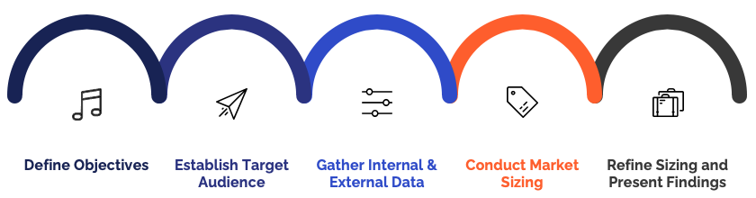 market-sizing-process Market sizing process
