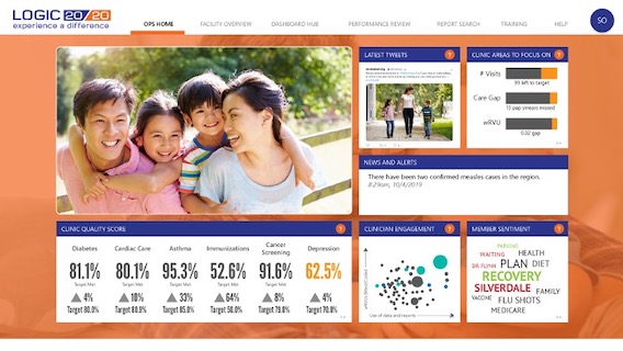 visual-analytics-healthcare-dashboard-568x320 Visual Analytics Healthcare Dashboard