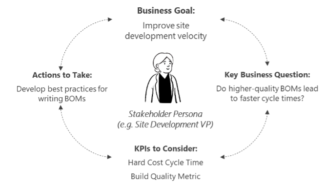 decision loop