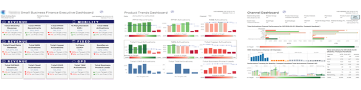 telecom sales dashboards sample dashboards for telecom sales team (intentionally blurred for confidentiality purposes)