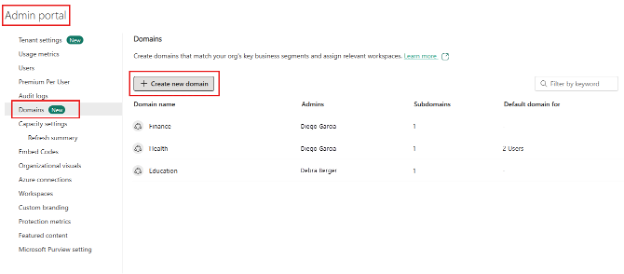 Microsoft Fabric admin portal