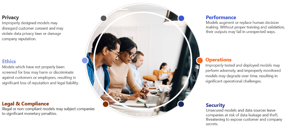 Process for creating an AI governance board