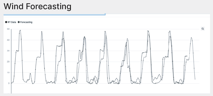 forecast-renewables-splight-screencap wind forecasting chart