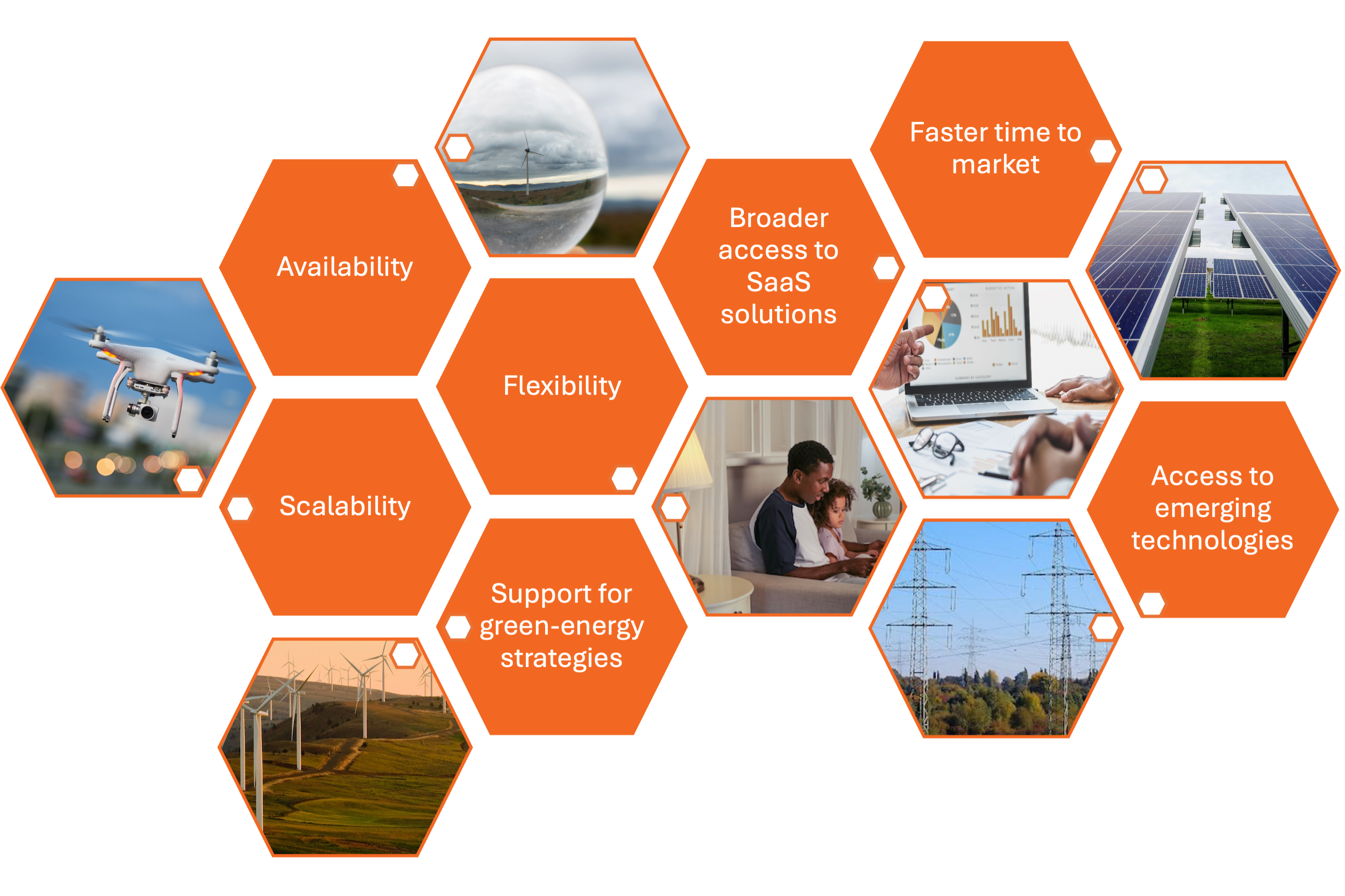 graphic representing the 7 benefits of cloud computing for utilities discussed in the text above