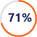 71-percent 71 percent