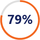 79-percent 79 percent