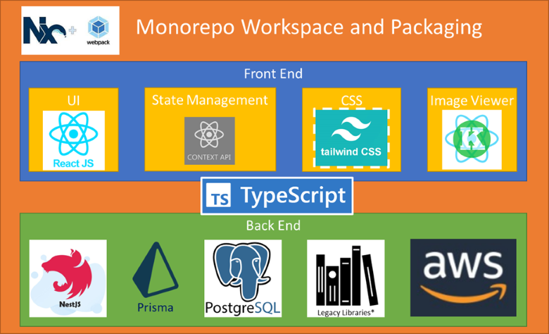 Monorepo workspace and packaging
