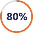 80 percent