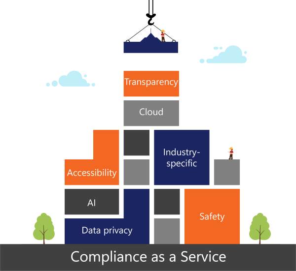 CaaS-building-block-infographic-scaled CaaS as foundation for successful compliance program