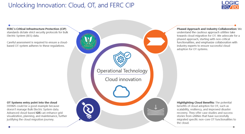 Cloud OT and FERC CIP Cloud, OT, and FERC CIP