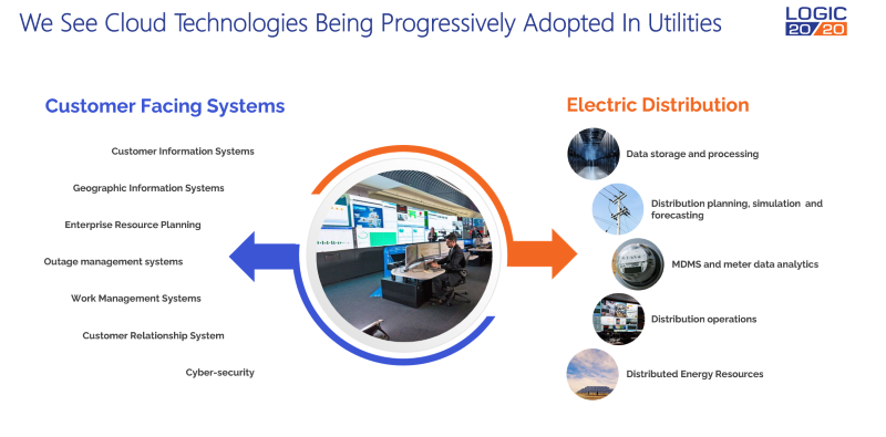 Cloud tech and utilities Cloud tech being progressively adopted in utilities