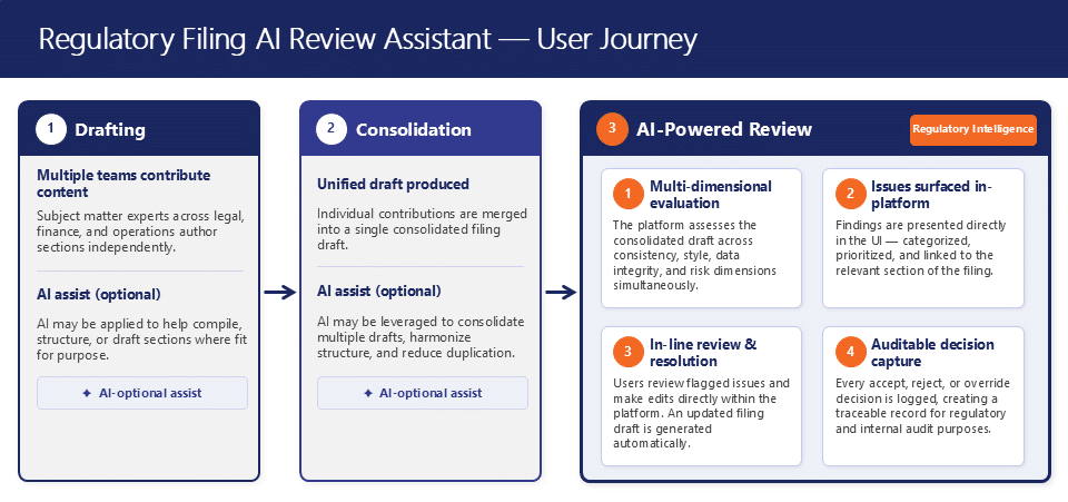 Regulatory Filing AI Review Assistant - User Journey