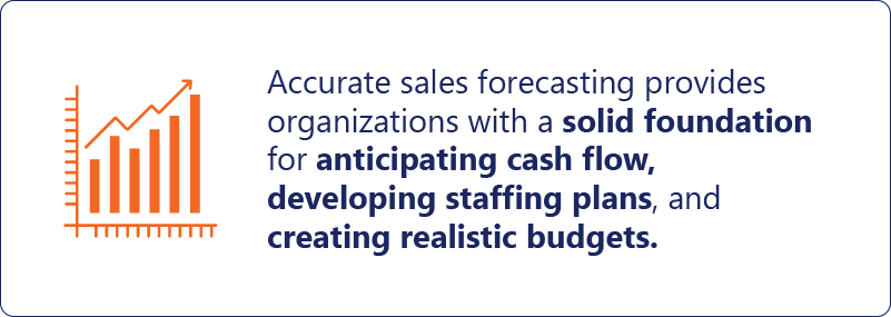 AI-for-sales-quotas-benefits-of-accurate-forecasting