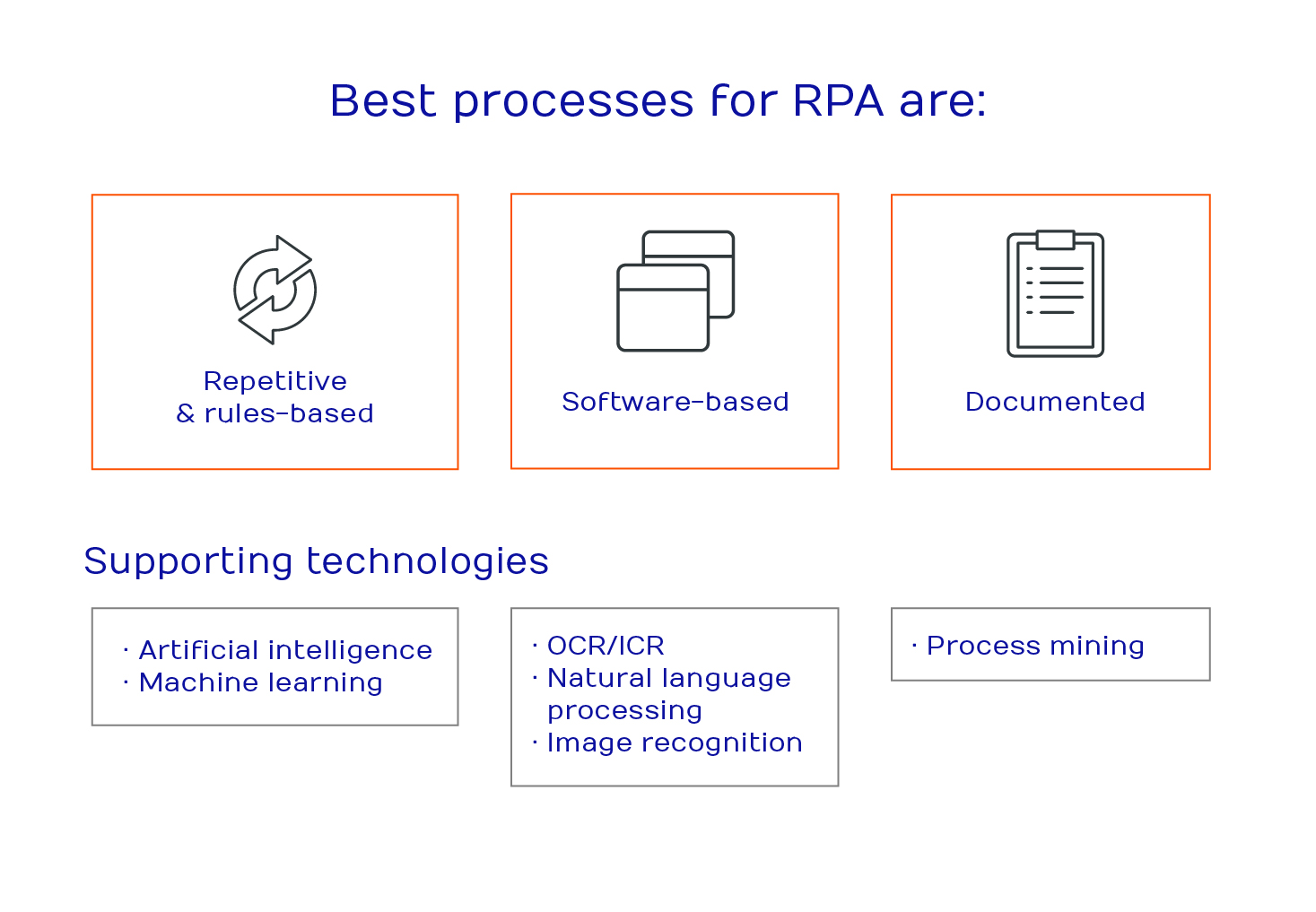 Best-processes-for-RPA