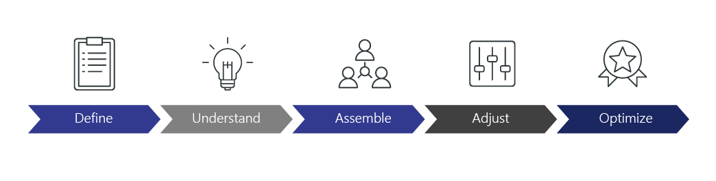 Create-a-High-Performance-Team