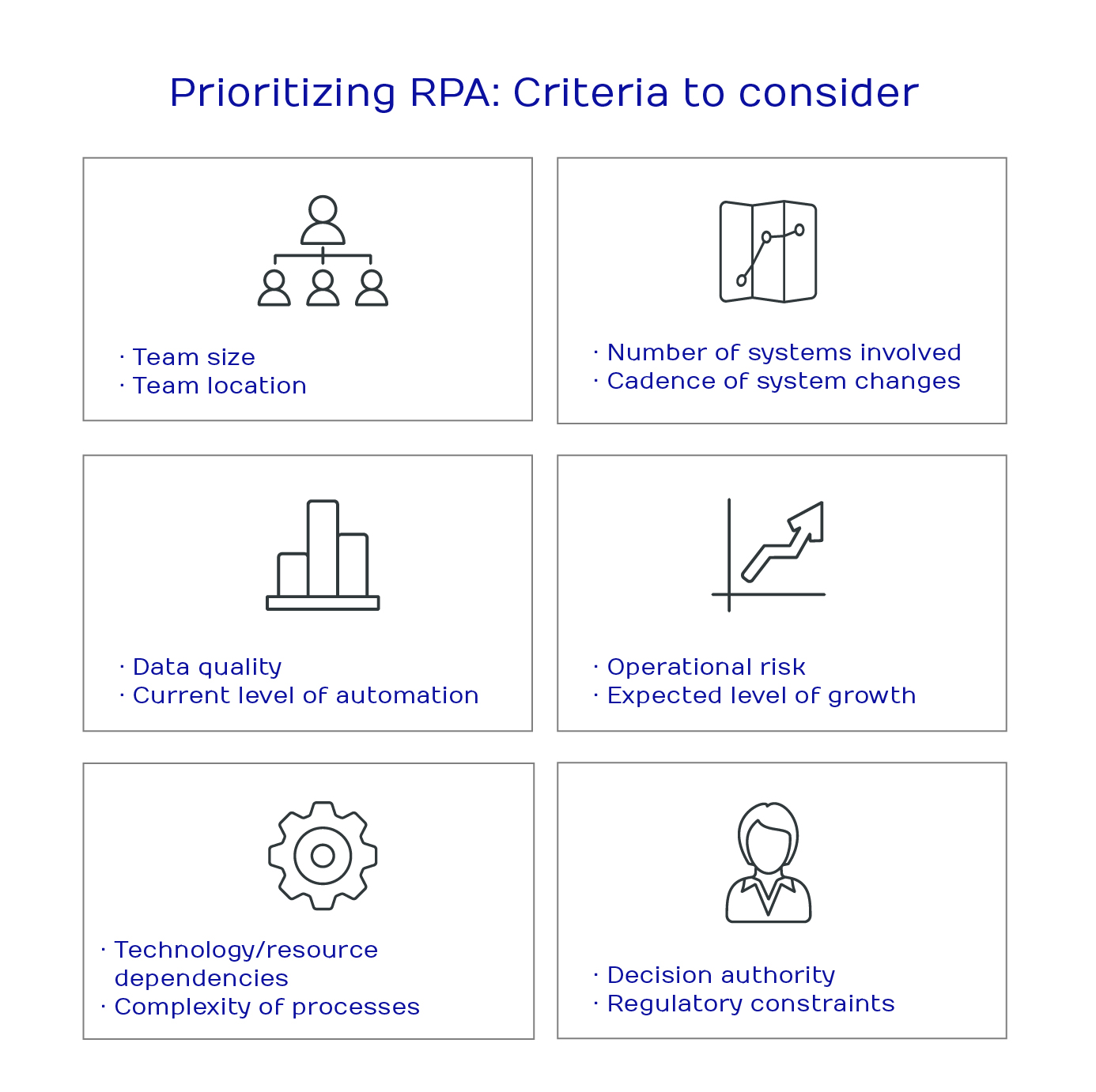 Criteria-for-RPA-prioritization