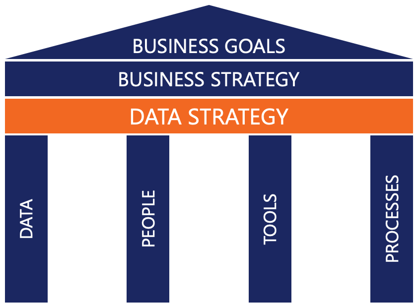 Data_strategy_pillars