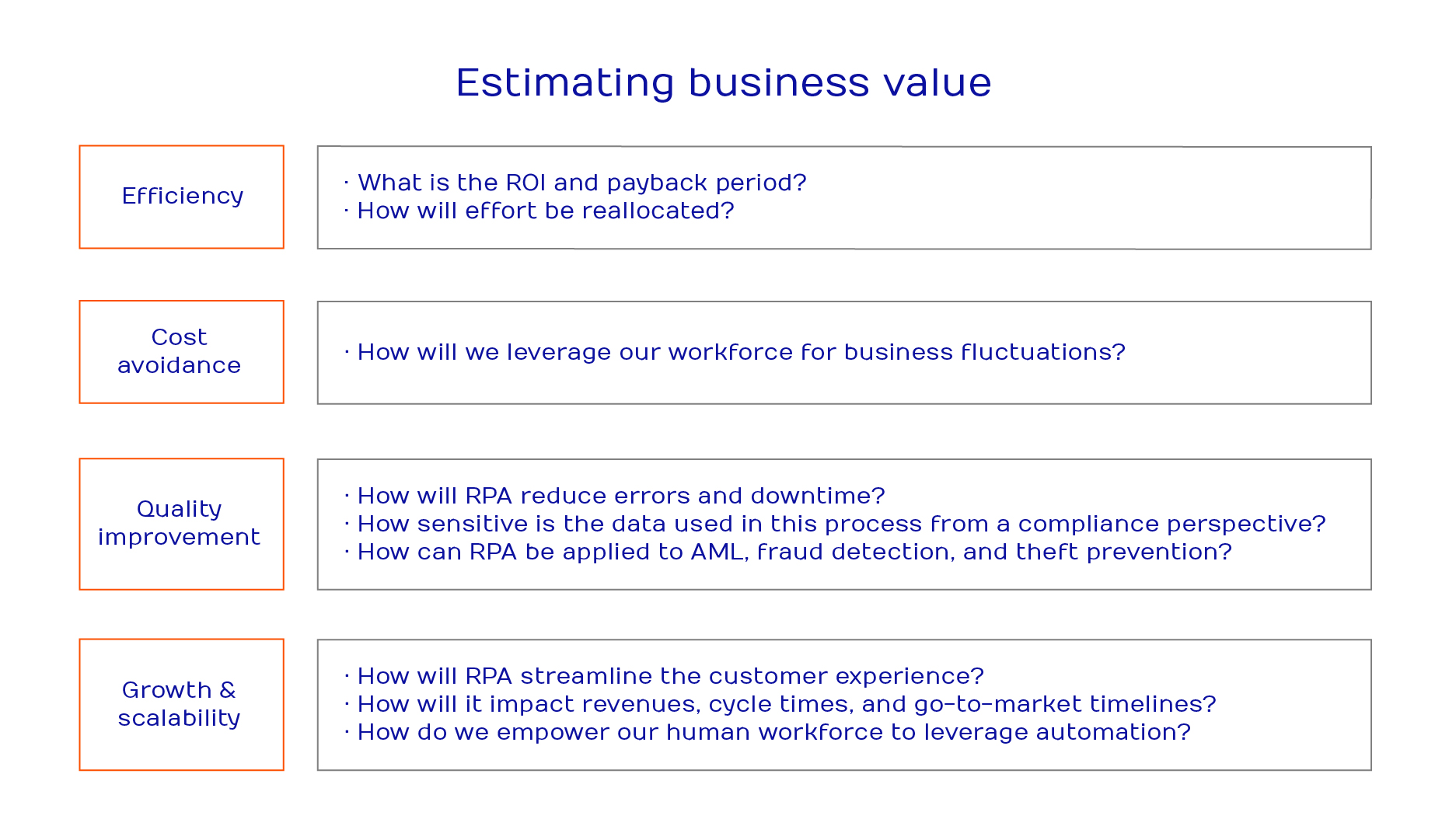 Estimating-business-value-RPA