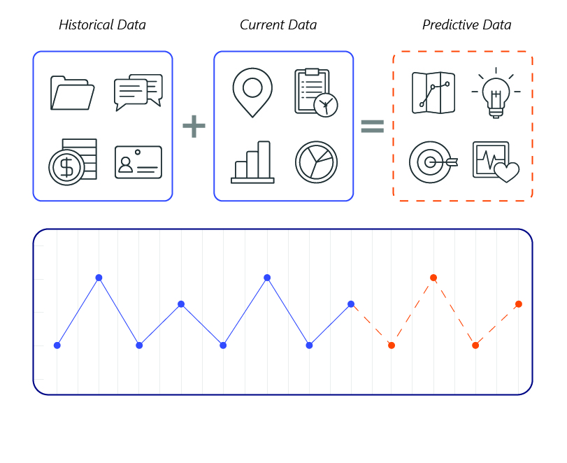 Predictive_Analytics
