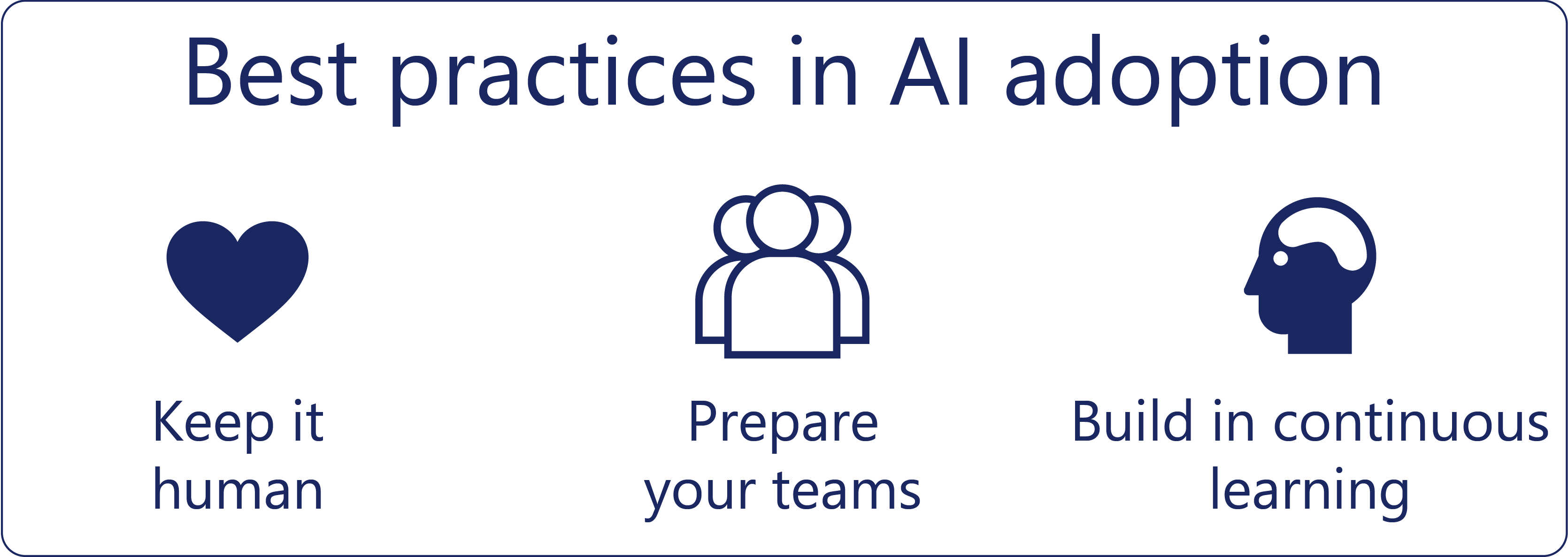 Total AI investment increased by 115% from 2020 to 2021