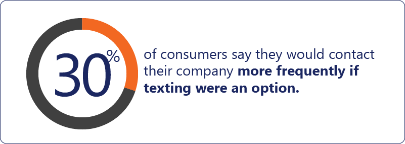tNPS-customers-prefer-messaging